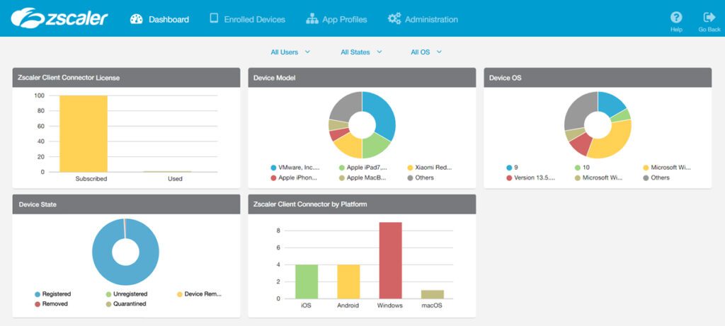 Zscaler Client Connector portal dashboard.
