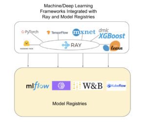 ML-DL Registries