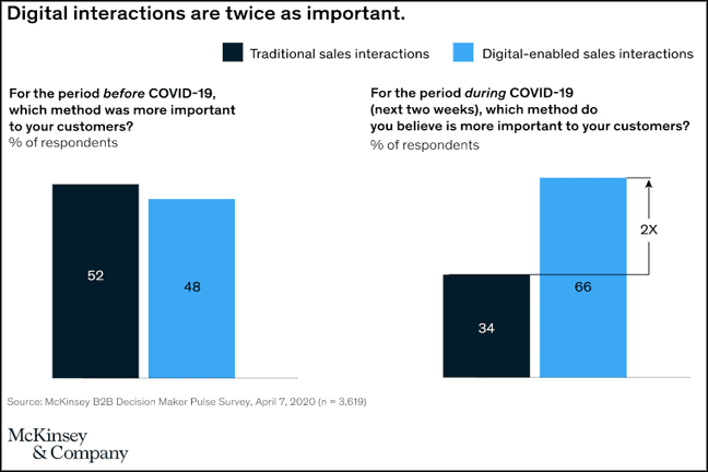 McKinsey.image.chart